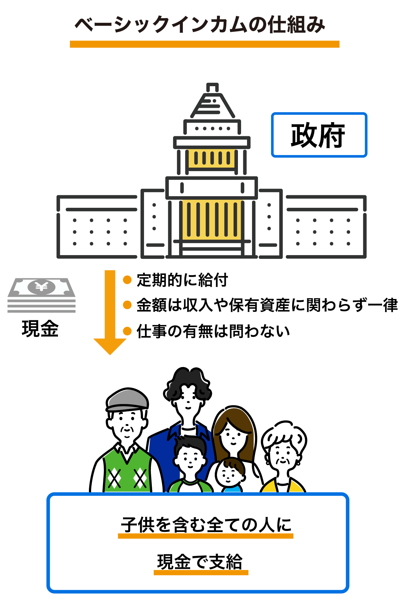 ベーシックインカムDIY講座