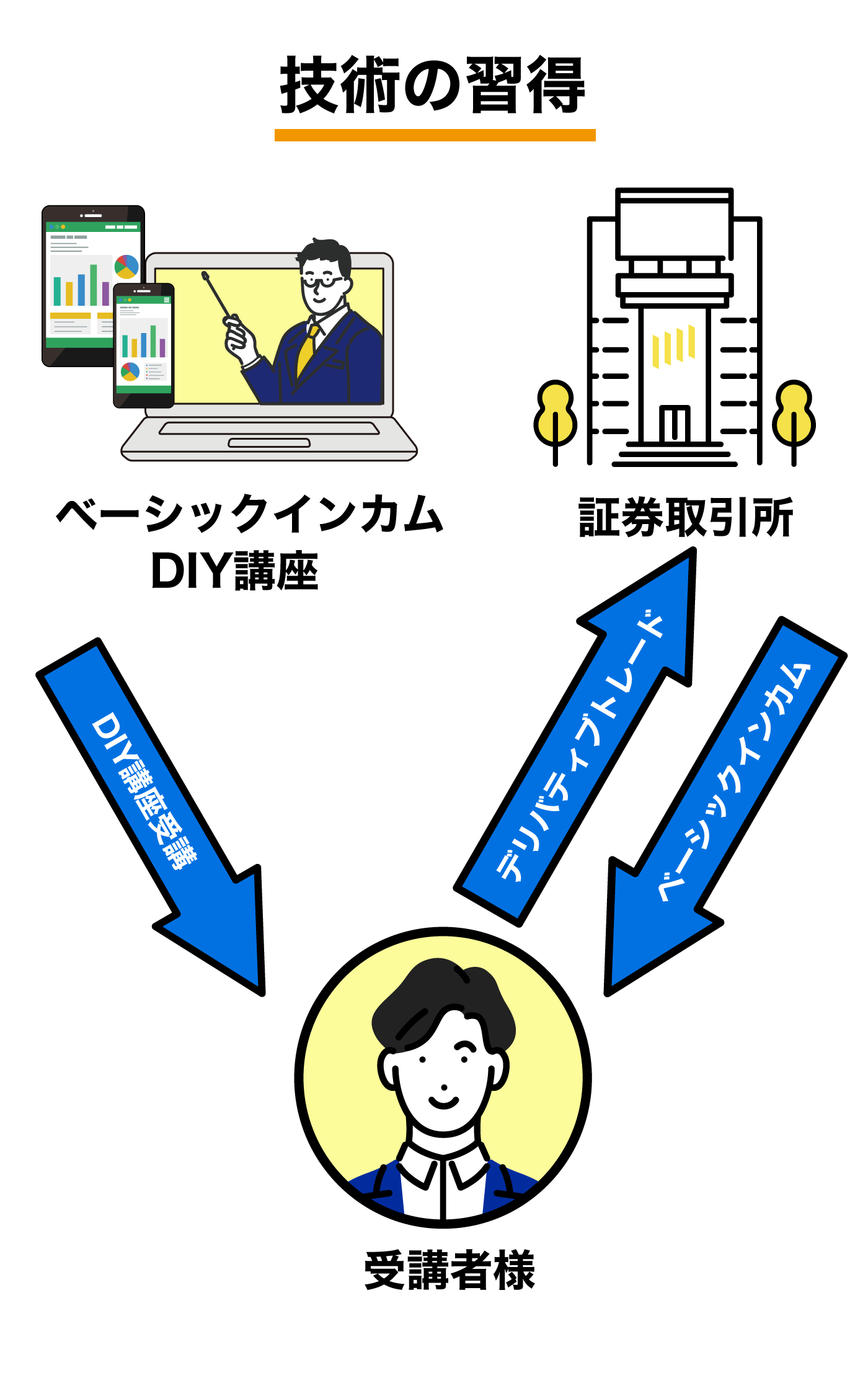 ベーシックインカムDIY講座の内容