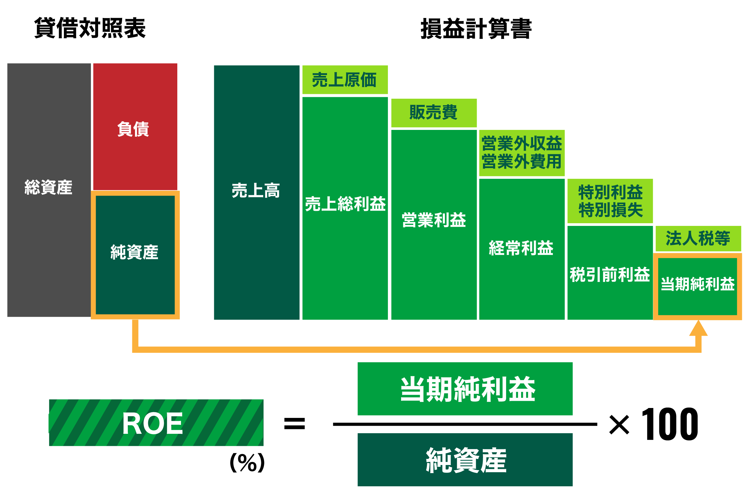 株主基本利益率 表